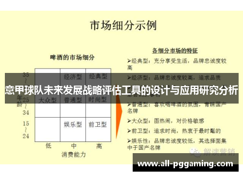 意甲球队未来发展战略评估工具的设计与应用研究分析