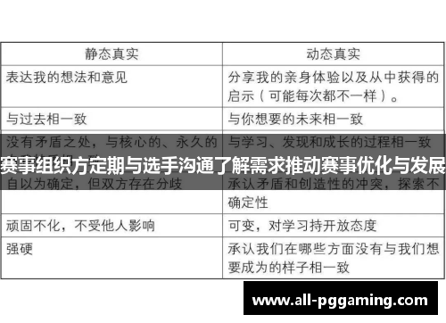 赛事组织方定期与选手沟通了解需求推动赛事优化与发展