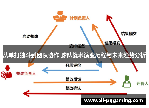 从单打独斗到团队协作 球队战术演变历程与未来趋势分析