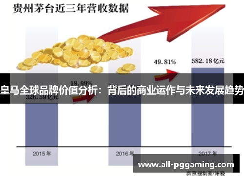 皇马全球品牌价值分析：背后的商业运作与未来发展趋势