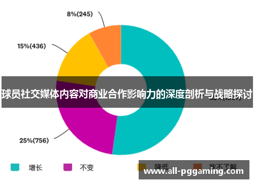 球员社交媒体内容对商业合作影响力的深度剖析与战略探讨