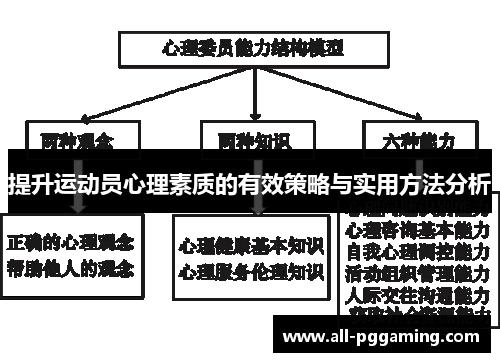 提升运动员心理素质的有效策略与实用方法分析