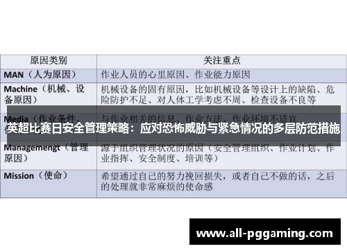 英超比赛日安全管理策略：应对恐怖威胁与紧急情况的多层防范措施