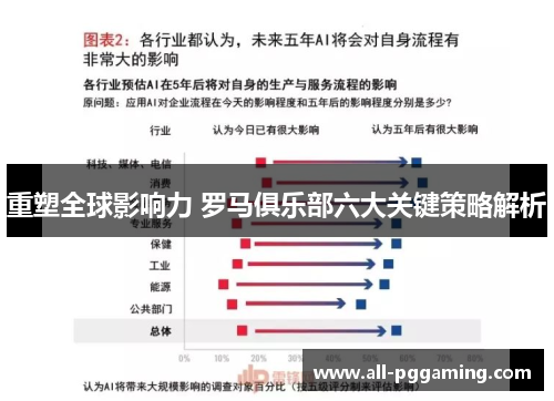 重塑全球影响力 罗马俱乐部六大关键策略解析