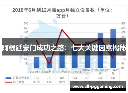 阿根廷豪门成功之路：七大关键因素揭秘