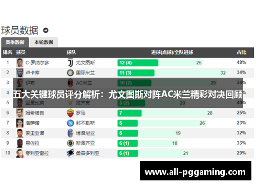 五大关键球员评分解析：尤文图斯对阵AC米兰精彩对决回顾