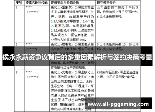 侯永永薪资争议背后的多重因素解析与签约决策考量