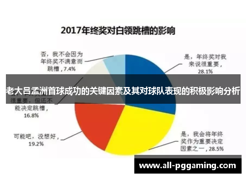 老大吕孟洲首球成功的关键因素及其对球队表现的积极影响分析