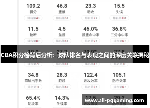 CBA积分榜背后分析：球队排名与表现之间的深度关联揭秘