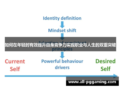 如何在年轻时有效提升自身竞争力实现职业与人生的双重突破
