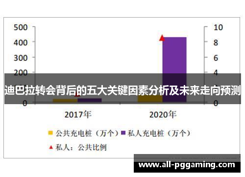 迪巴拉转会背后的五大关键因素分析及未来走向预测