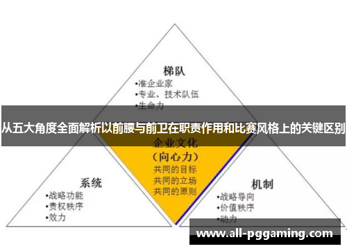 从五大角度全面解析以前腰与前卫在职责作用和比赛风格上的关键区别
