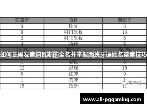 如何正确发音纳瓦斯的全名并掌握西班牙语姓名读音技巧