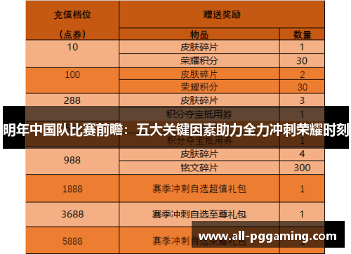 明年中国队比赛前瞻：五大关键因素助力全力冲刺荣耀时刻