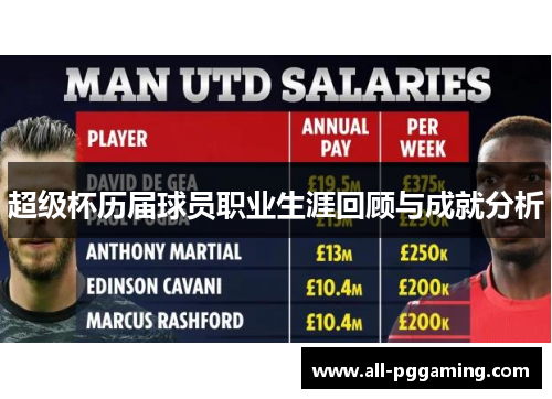 超级杯历届球员职业生涯回顾与成就分析 超级杯历届球员职业生涯回顾与成就分析