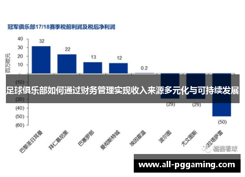 足球俱乐部如何通过财务管理实现收入来源多元化与可持续发展