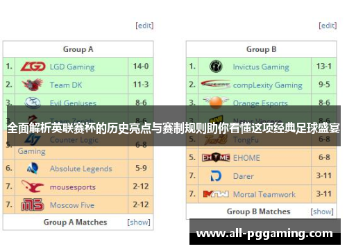 全面解析英联赛杯的历史亮点与赛制规则助你看懂这项经典足球盛宴