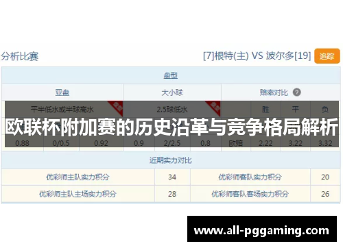 欧联杯附加赛的历史沿革与竞争格局解析 欧联杯附加赛的历史沿革与竞争格局解析