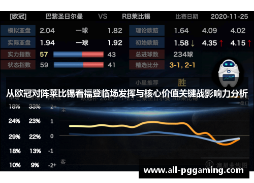 从欧冠对阵莱比锡看福登临场发挥与核心价值关键战影响力分析